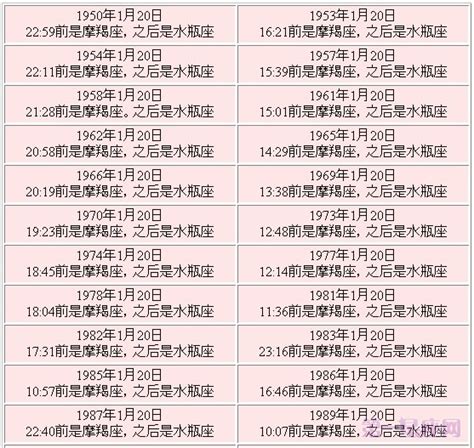 1999年1月20日 星座|1999年1月20日是什么星座？